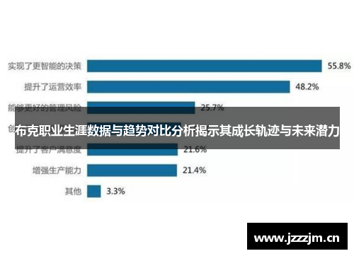 布克职业生涯数据与趋势对比分析揭示其成长轨迹与未来潜力 布克职业生涯数据与趋势对比分析揭示其成长轨迹与未来潜力